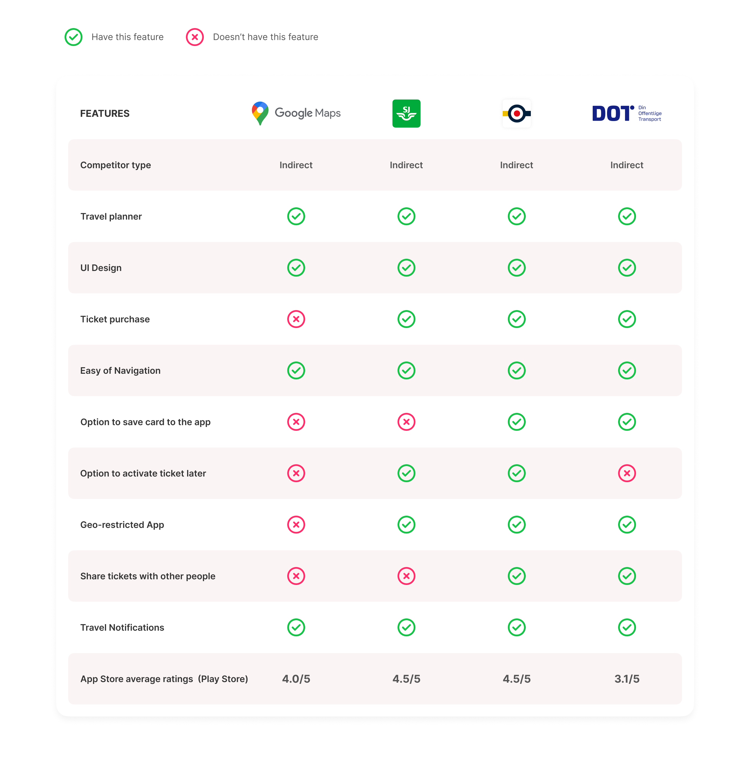 Competitor analysis