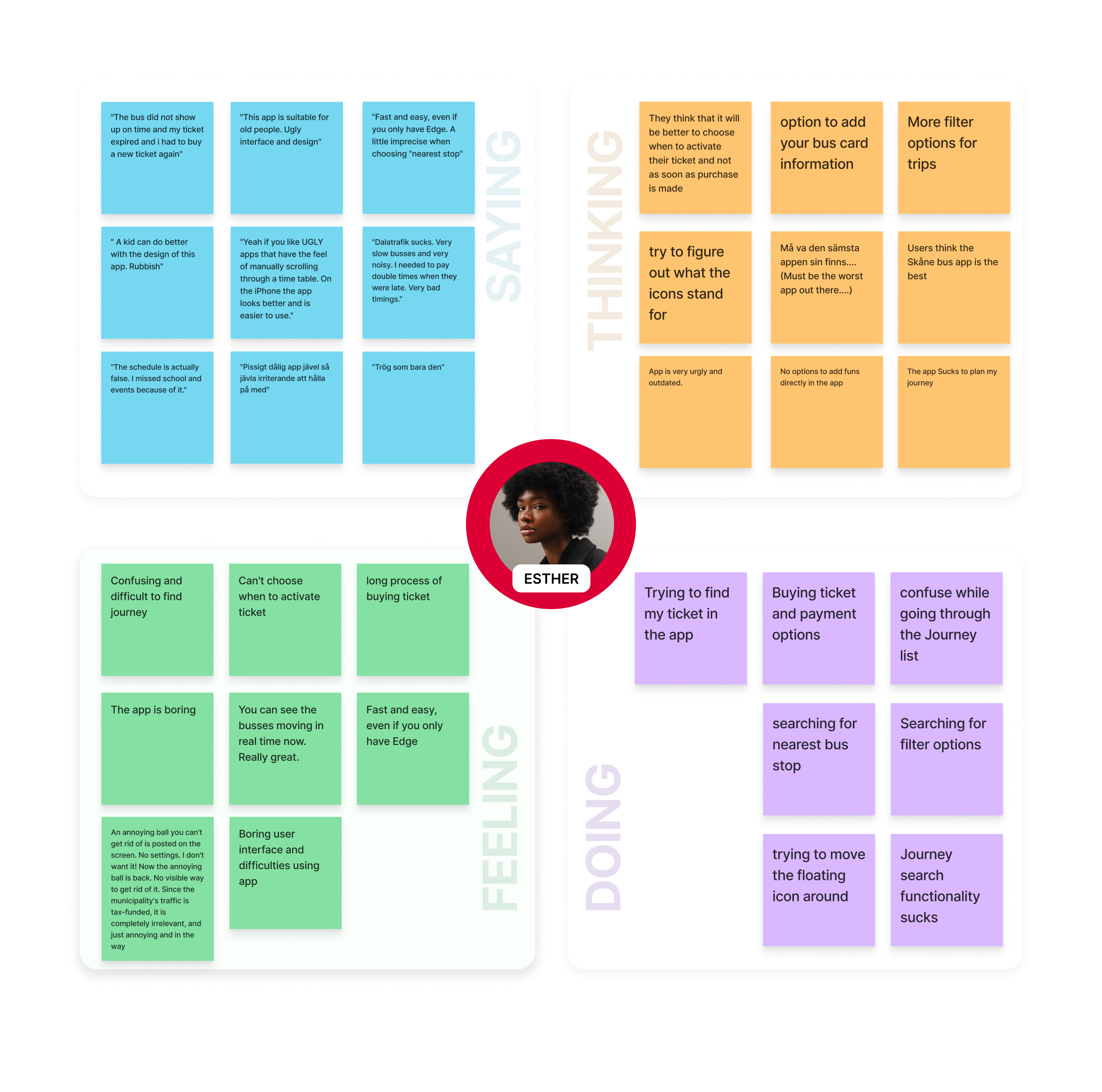 Empathy mapping