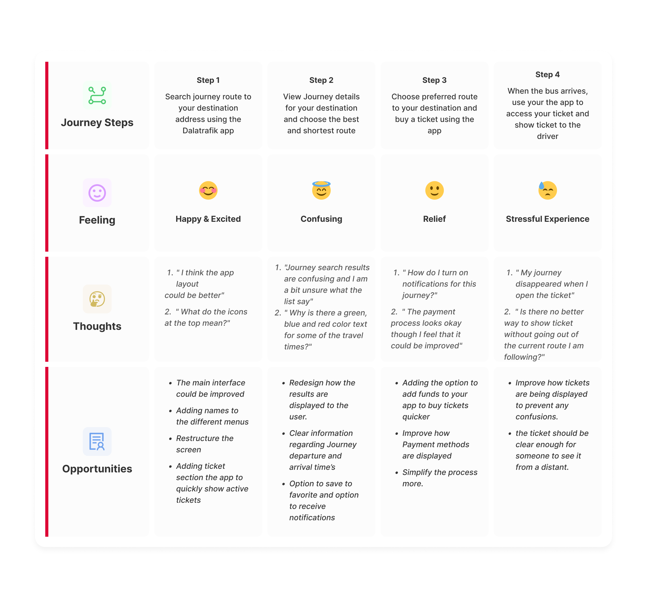 Journey Mapping